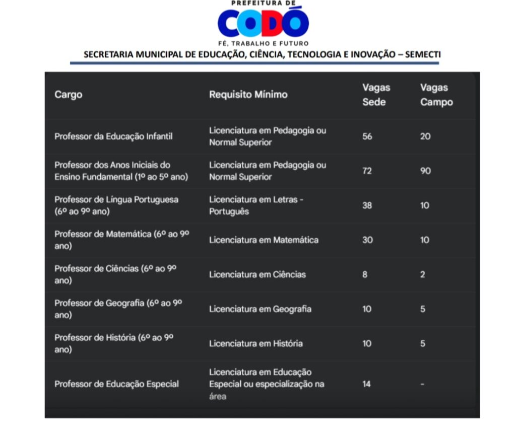 Abertas Inscri Es Para Processo Seletivo Simplificado Para Professores